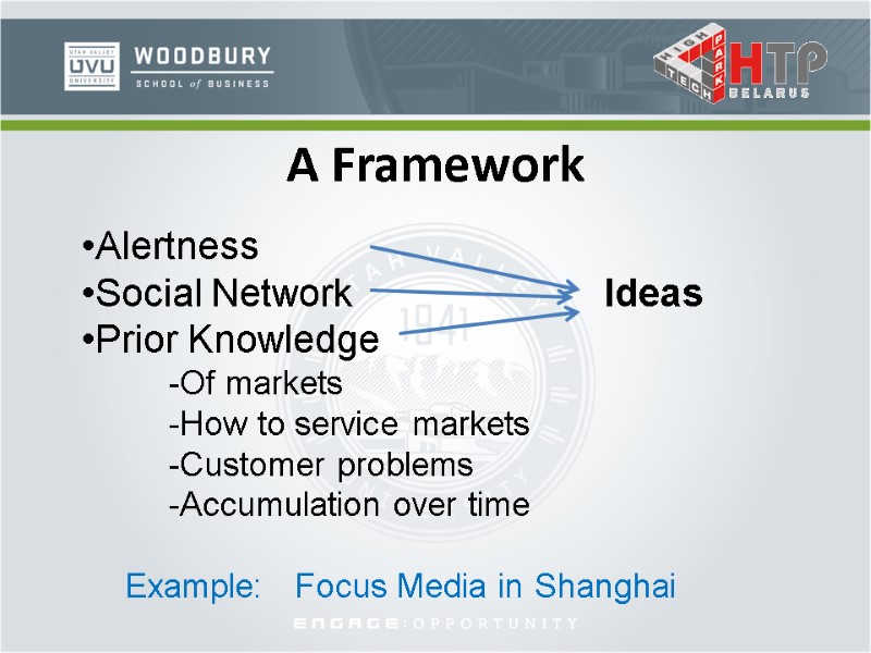 Alertness       Social Network   Ideas Prior Knowledge